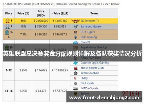 英雄联盟总决赛奖金分配规则详解及各队获奖情况分析 英雄联盟总决赛奖金分配规则详解及各队获奖情况分析