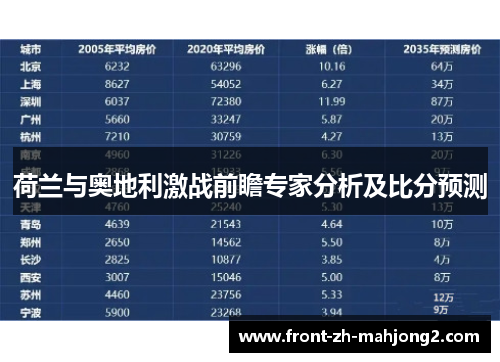 荷兰与奥地利激战前瞻专家分析及比分预测 荷兰与奥地利激战前瞻专家分析及比分预测