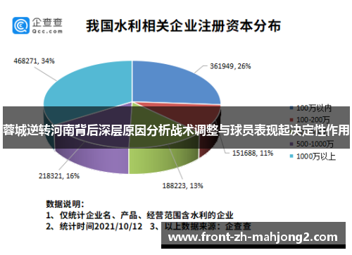 蓉城逆转河南背后深层原因分析战术调整与球员表现起决定性作用 蓉城逆转河南背后深层原因分析战术调整与球员表现起决定性作用