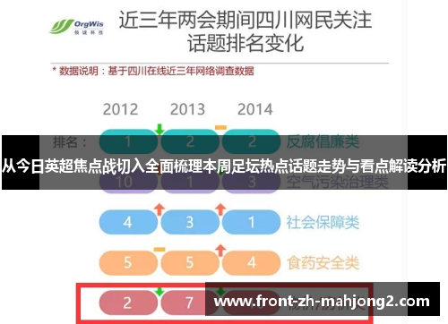 从今日英超焦点战切入全面梳理本周足坛热点话题走势与看点解读分析