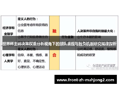 世界杯主帅决策权重分析视角下的球队表现与胜负机制研究规律探析