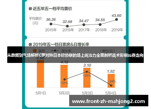 从数据到气场解析C罗对阵日本欧协联的场上统治力全面剖析战术影响比赛走向 从数据到气场解析C罗对阵日本欧协联的场上统治力全面剖析战术影响比赛走向