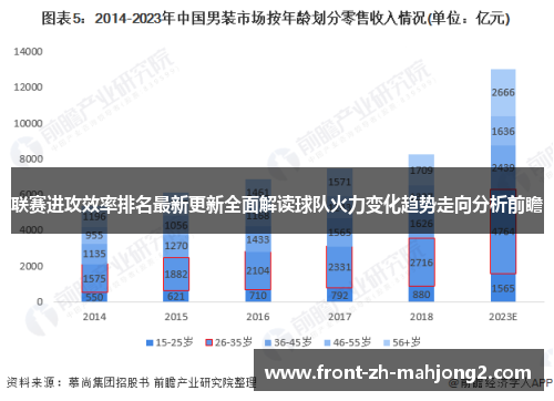 联赛进攻效率排名最新更新全面解读球队火力变化趋势走向分析前瞻 联赛进攻效率排名最新更新全面解读球队火力变化趋势走向分析前瞻